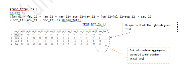 GitHub - kuntal2022/SQL-PIVOT-SERVER