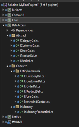 GitHub - SAslan8006/NortwindPro-NetAppCore