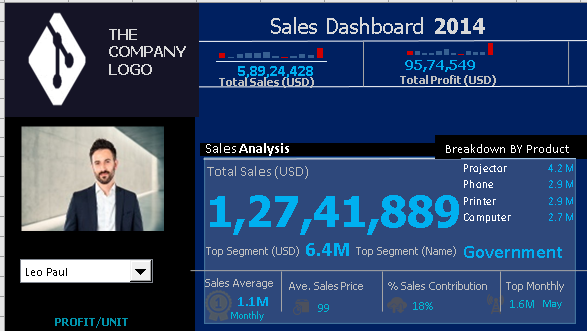 GitHub - keservani23MCC20008/data-analysis-project: sales data analysis ...