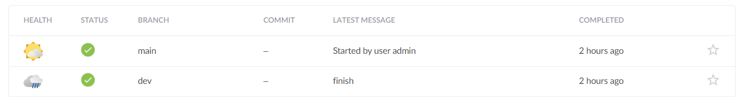 GitHub - digitalake/jenkins-test: test repo for using jenkins for the ...