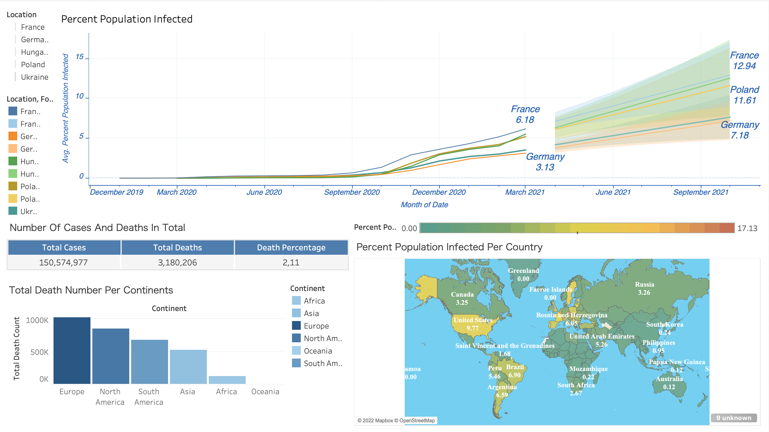 Github Alexosiak Sql Tableau