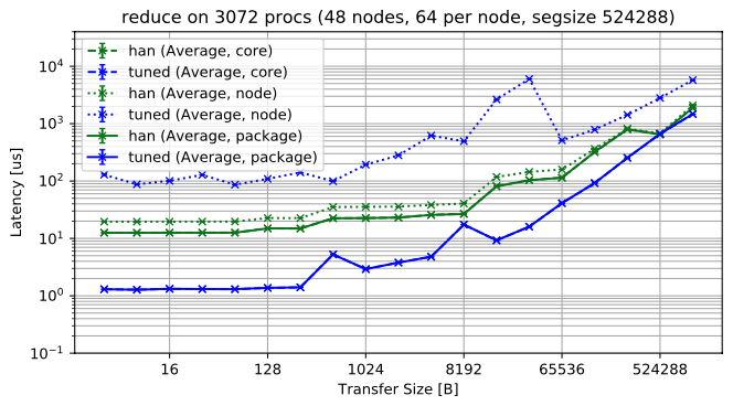 Screen Shot 2023-01-31 at 09 59 42