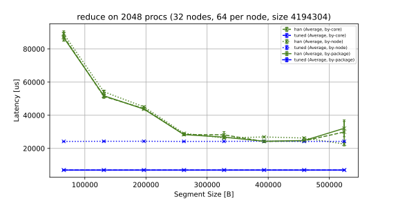 reduce_64_osu_han_segsize_32_64_1971862 hawk-pbs5