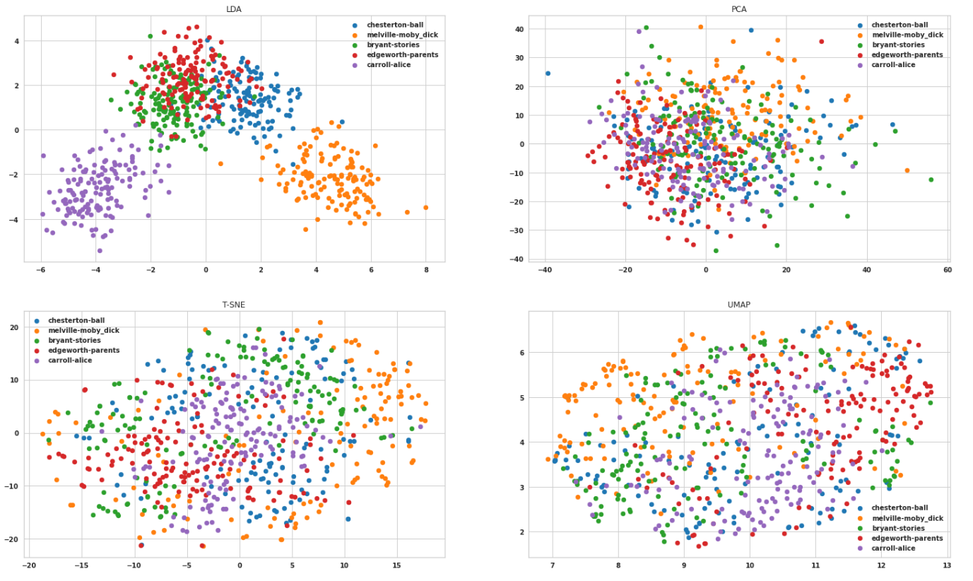 GitHub - MahmoudYahiaAhmed/Text-Classification · GitHub