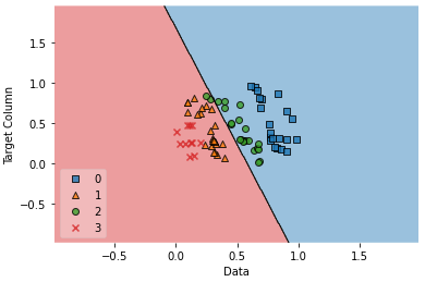 GitHub - MahmoudYahiaAhmed/One-Versus-One-Rest: Four classes in the ...
