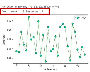 GitHub - MahmoudYahiaAhmed/Distinguishing-Intrusions