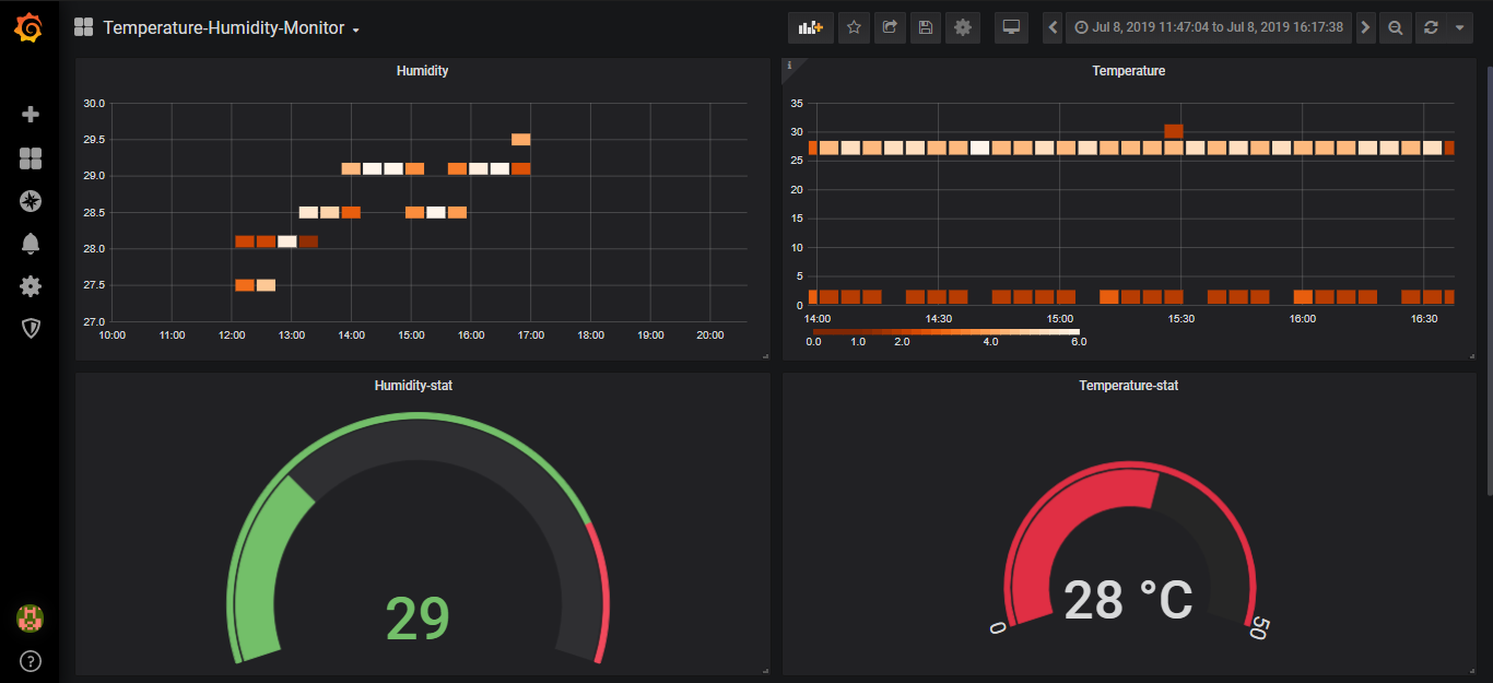 GitHub - droidthings/ClimateControl: ESP32 based Temperature and ...