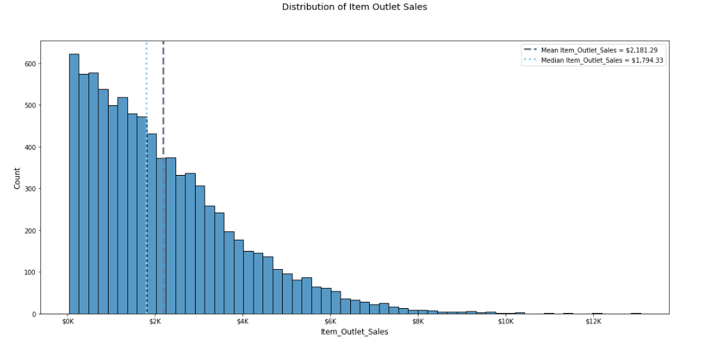 Github Suhasinitatipalli Sales Prediction