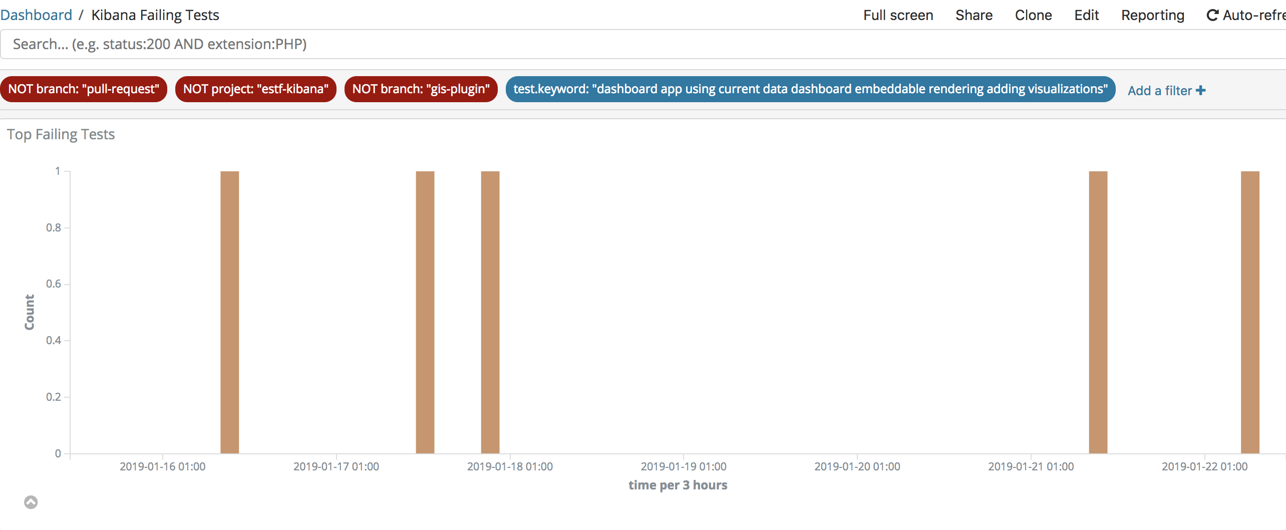 Failing test: UI Functional Tests.test/functional/apps/dashboard ...