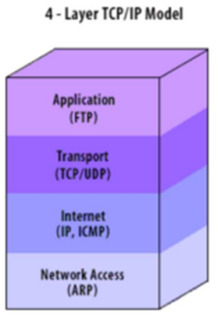 GitHub - Harshit-Vashisth/Packet-Sender: Packet Sender is an open ...