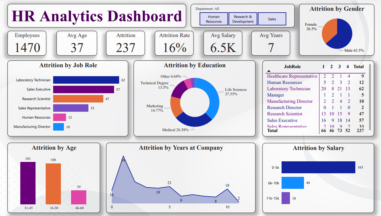Trupti Chandrakant Pawar HR Analytics Dashboard Using PowerBI