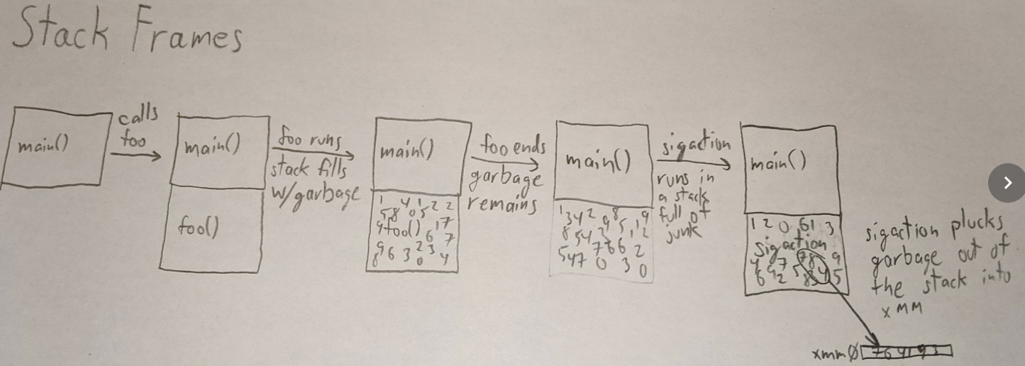 diagram of the stack changes