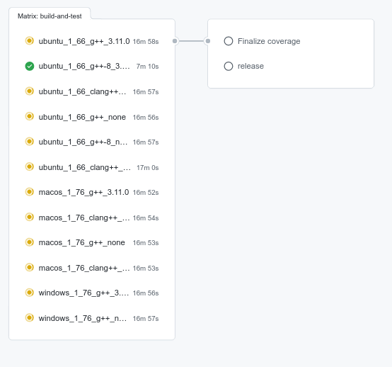 Remove all clang compile-time warnings · Issue #60 · gerbv/gerbv · GitHub