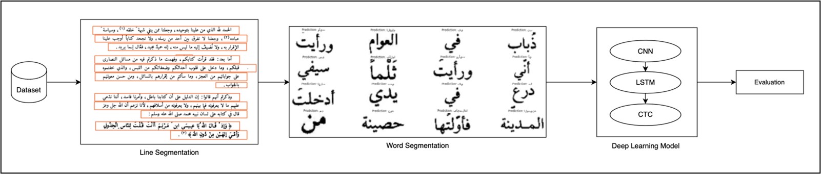 GitHub - reemaii/Arabic_OCR