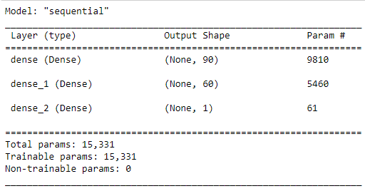 GitHub - DEKU-SAMA/Neural_Network_Charity_Analysis