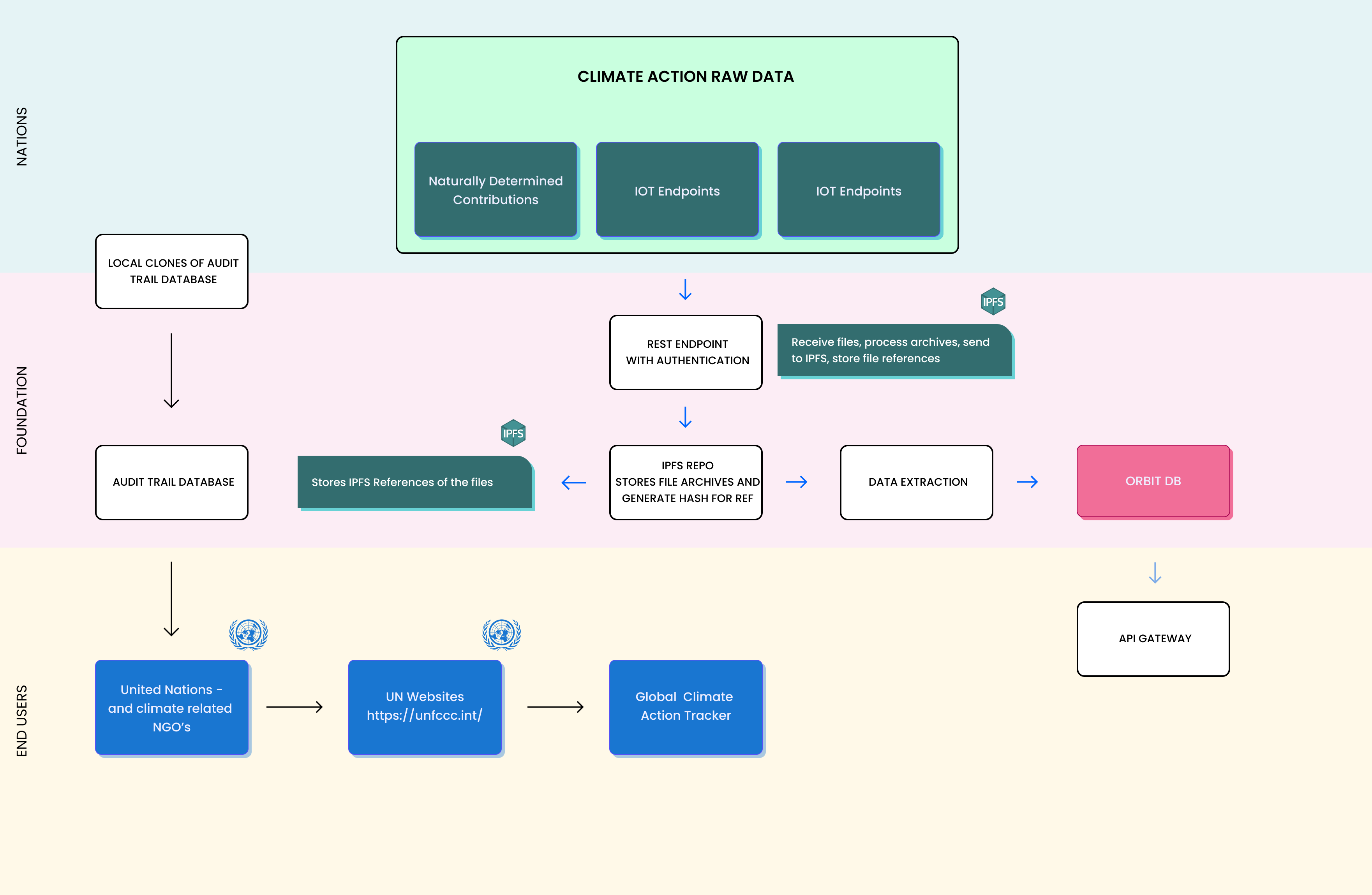 lush-data (Team Lush) · GitHub