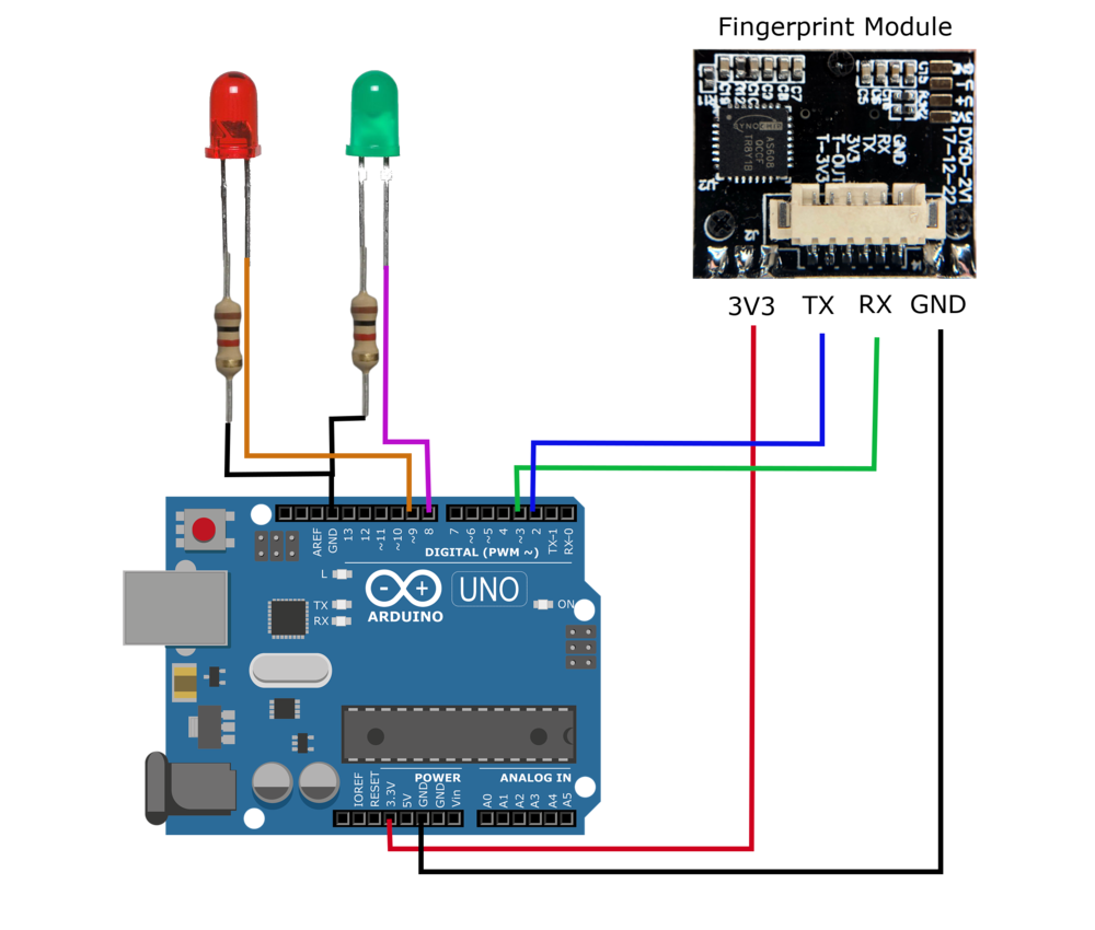GitHub - Rakeshtsg/AS608-fingerprint-module-with-arduino