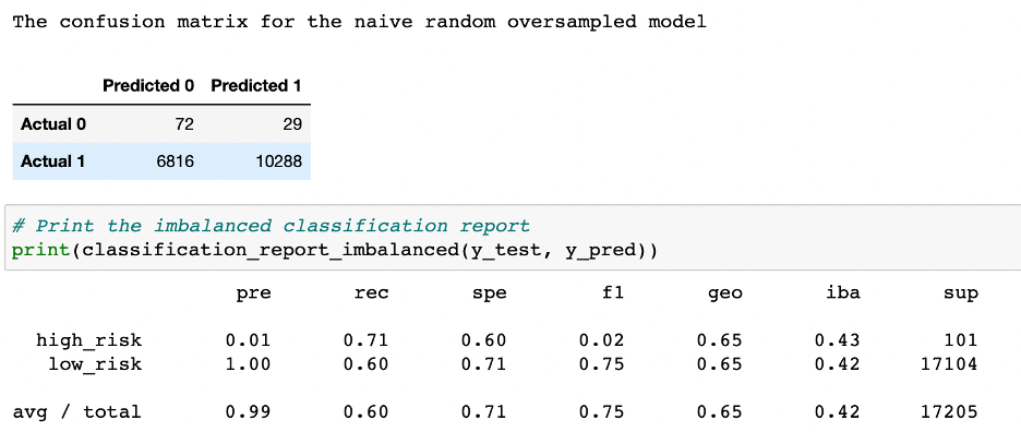 GitHub - NecaB/Credit_Risk_Analysis