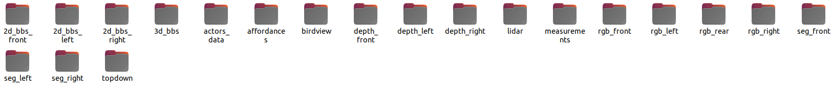 ValueError: num_samples should be a positive integer value, but got num ...