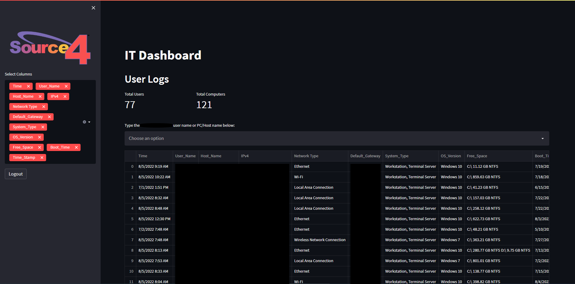 GitHub - muneebRC/ITDashboard: Web application that displays user/host ...
