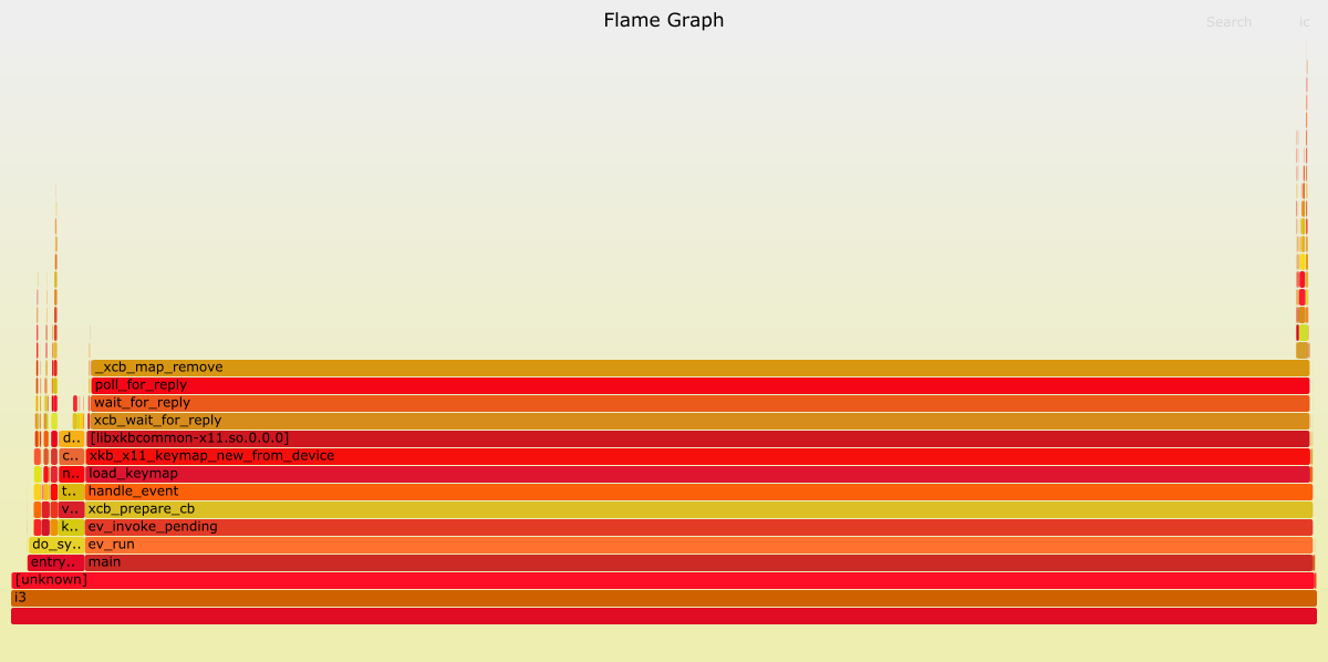 flamegraph