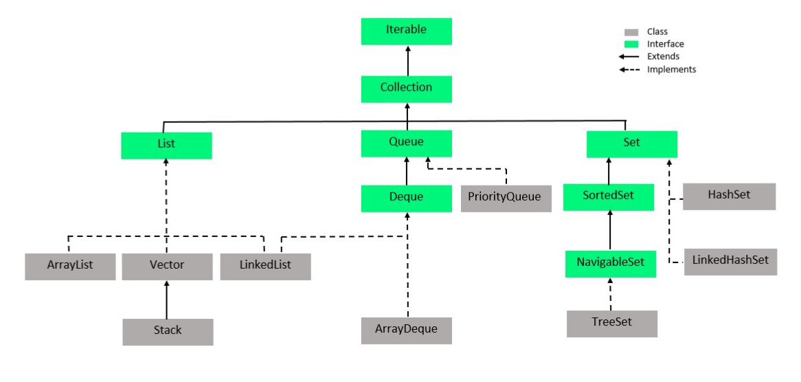 Collection-Framework-1