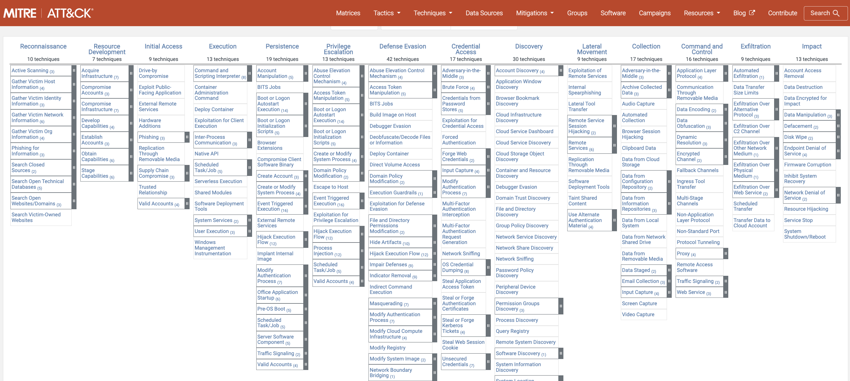 github-n1g3ld0ugla5-mitre-att-ck-falco-kubernetes-aligning-the-falco