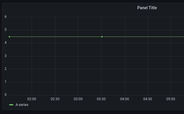 The y-axis digital display of the time series panel is wrong · Issue ...
