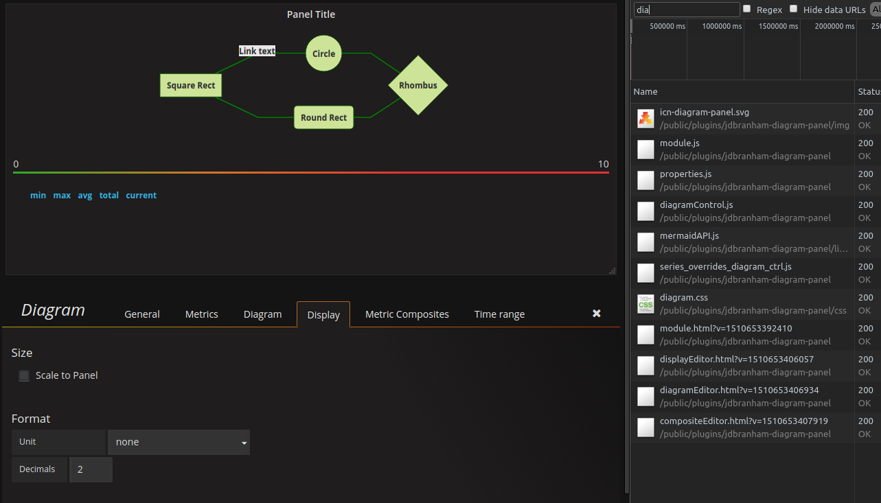 Grafana Diagram does not allow input for either Diagram or Display