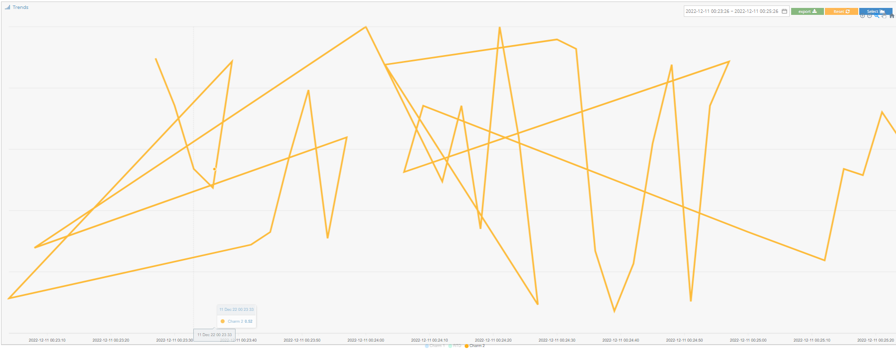 line graph