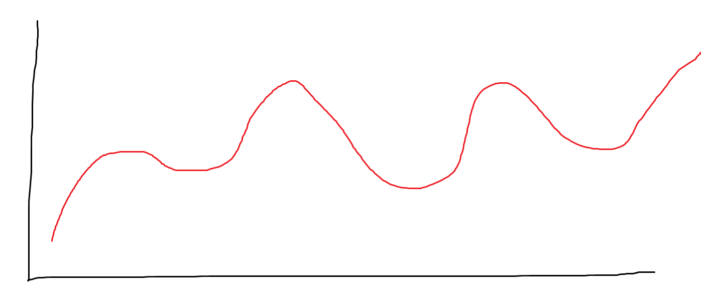 dream graph