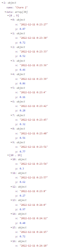 Data set