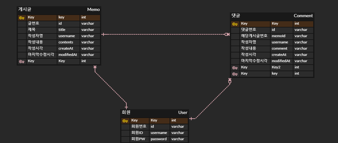 sparta_Hwork02_ERD (1)