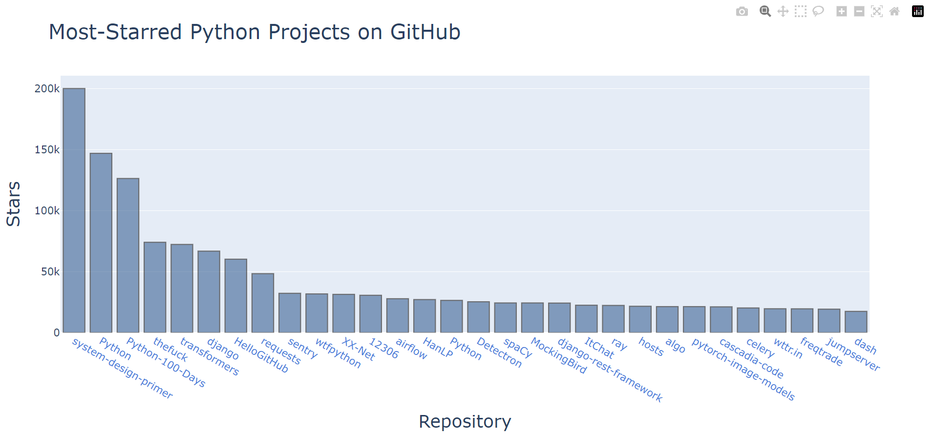 Github arijaya07 visualization