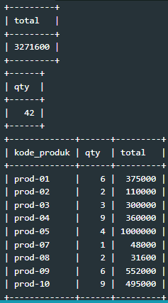 GitHub - arliputraa/fundamental-sql-using-function-and-group-by: You ...