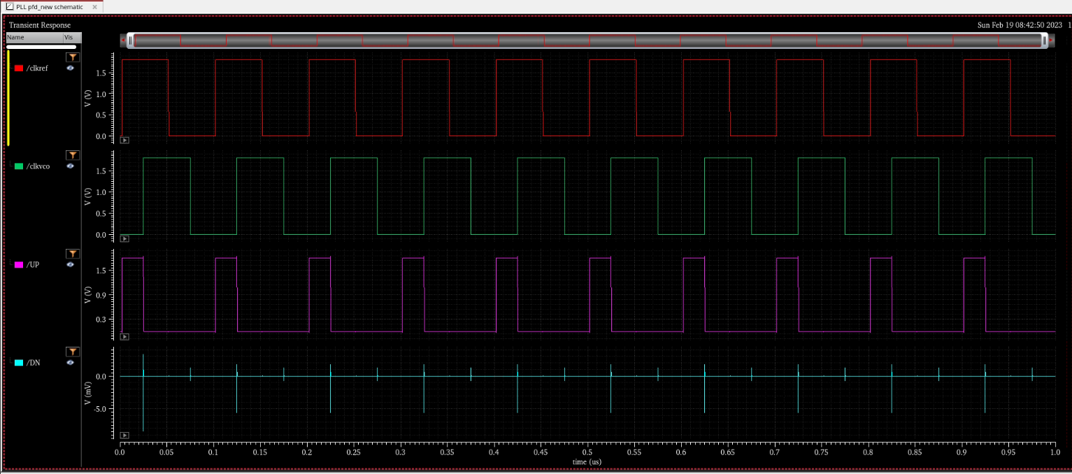 GitHub - Gogireddyravikiran/msvsdpll · GitHub