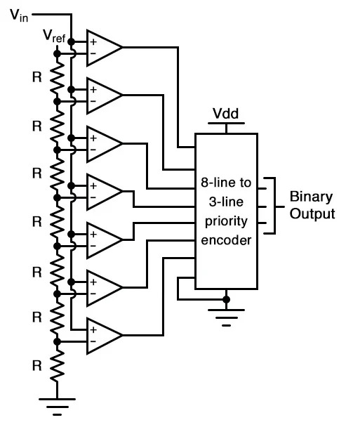 GitHub - adityasingh6256/msvsdfadc: mixed signal flash ADC · GitHub