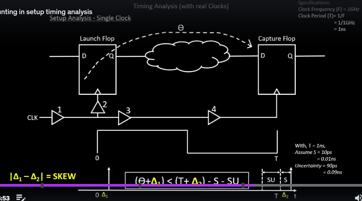 GitHub - Nisha-B-Rajput/Static_Timing_Analysis