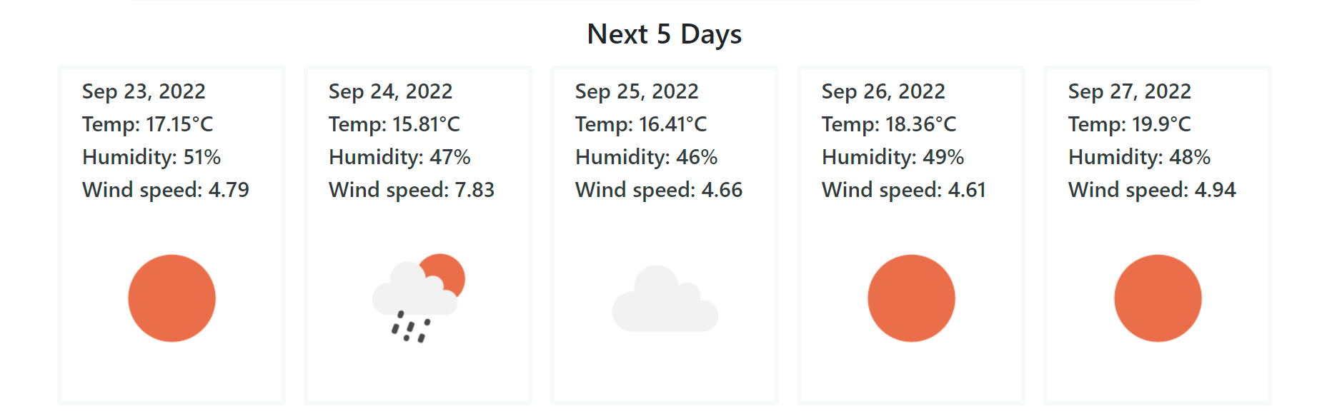 GitHub - mtchrrs/weather-dashboard: Sunny? Rainy? Who knows? You can ...