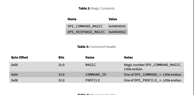 Tables Can Get Centered If Small Issue 34 TrustedComputingGroup Tables Can Get Centered If Small Issue 34 TrustedComputingGroup