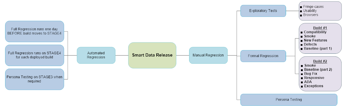 GitHub - lindalvasantos/regression-test-plan