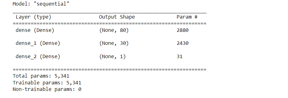 GitHub - feven27/Neural_Network_Charity_Analysis · GitHub