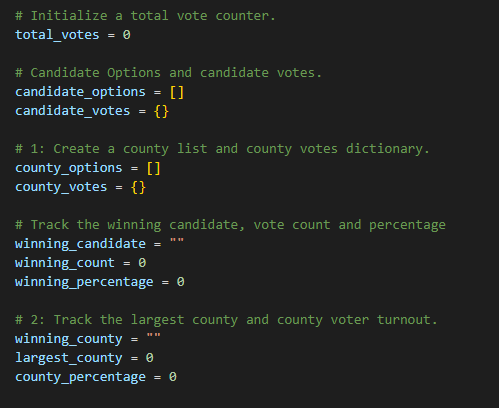 GitHub - joepeck28/Election_Analysis