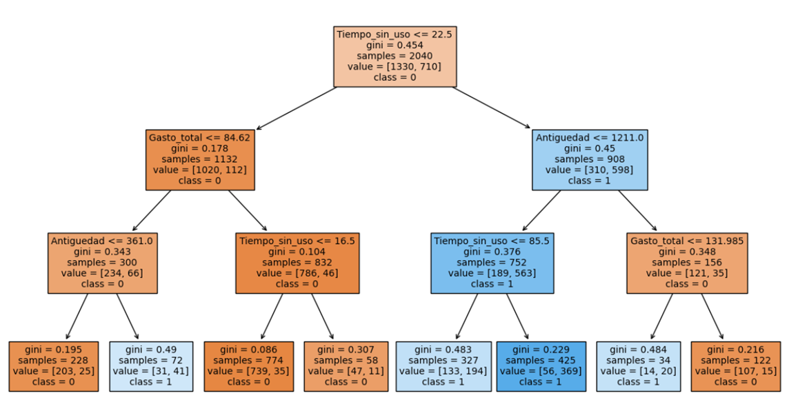 GitHub - cejassa/machine_learning: Estudio sobre la predicción de ...