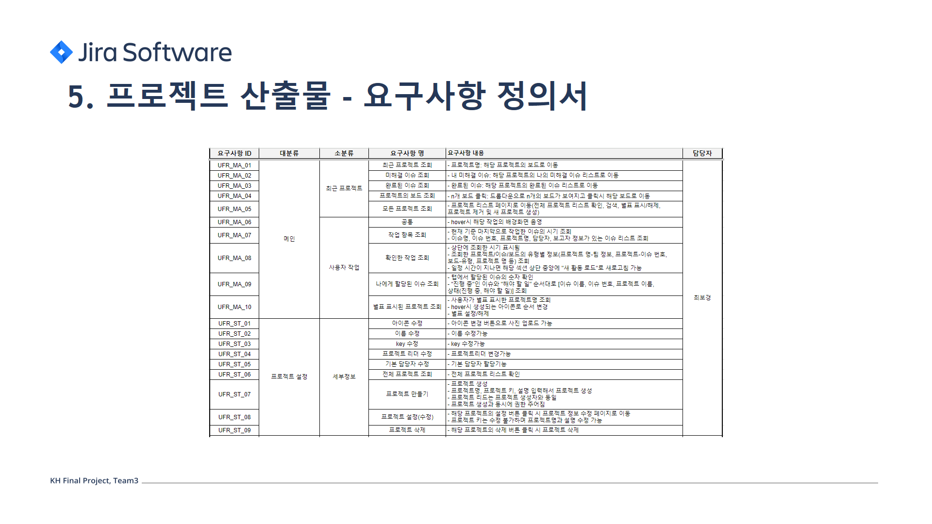 GitHub - bekky1016/Kh_Final: 파이널 프로젝트