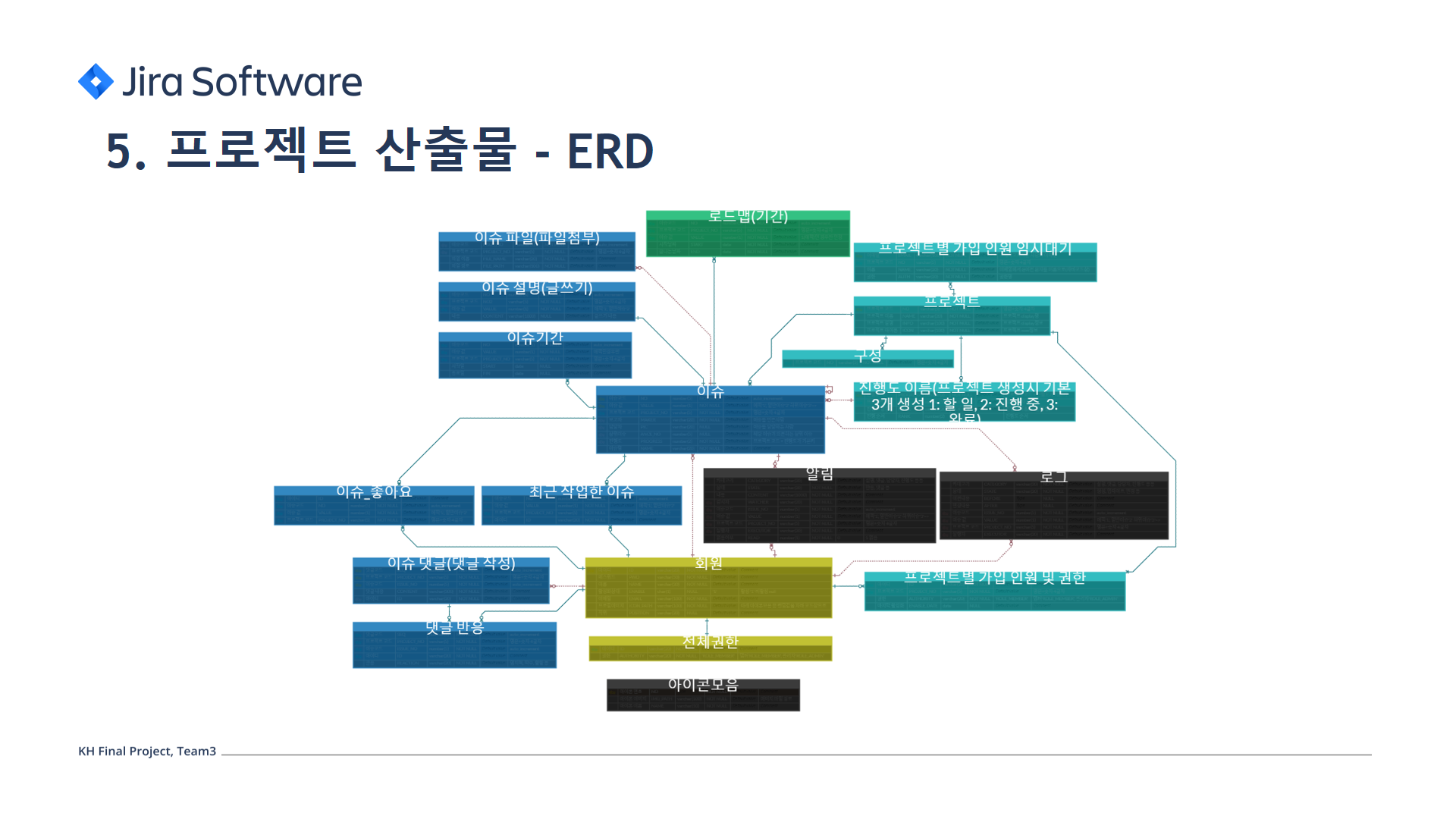 GitHub - bekky1016/Kh_Final: 파이널 프로젝트