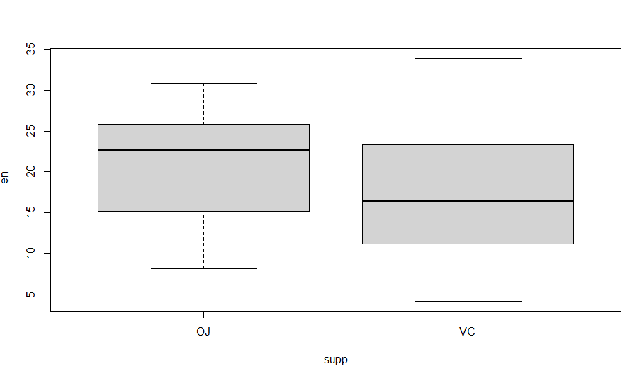 2.1 ggplot2 introduction - CocoConstant/Learning GitHub Wiki
