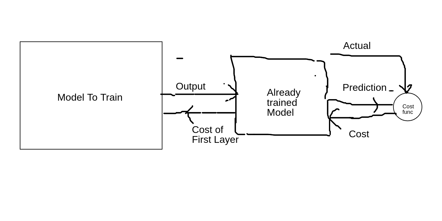 Training a Complex Model · Issue #8959 · keras-team/keras · GitHub