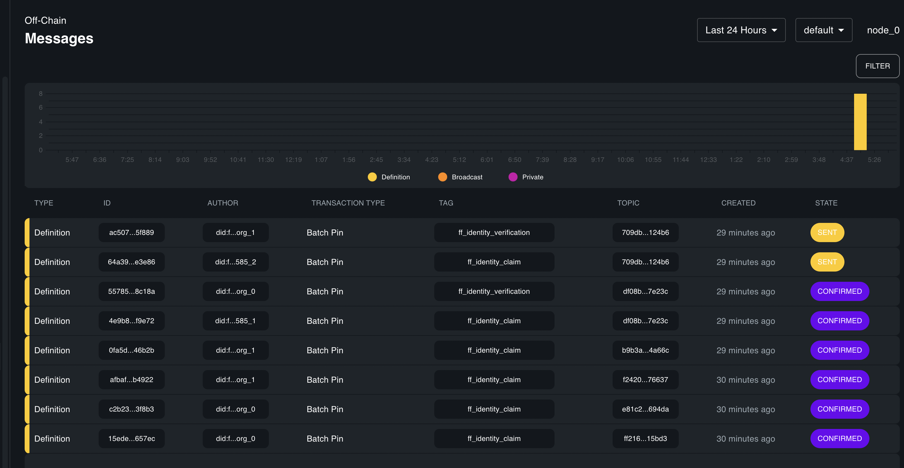 Screenshot 2022-08-10 at 17 54 19