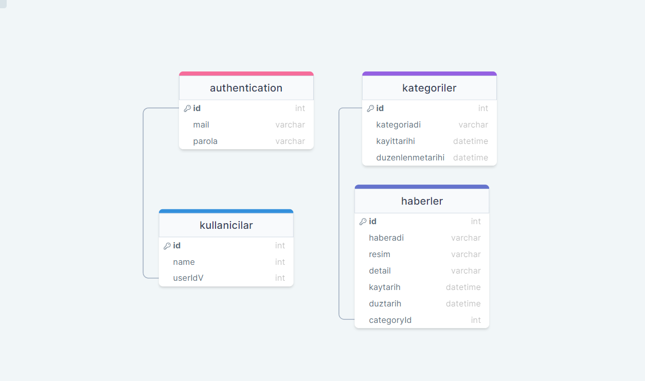 GitHub - berkaysirtas/AngularNewsApp